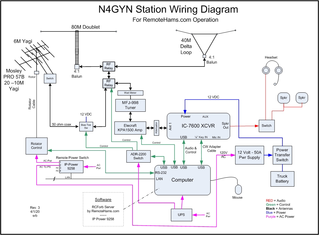 N4GYN Station Remote Wiring Diagram
