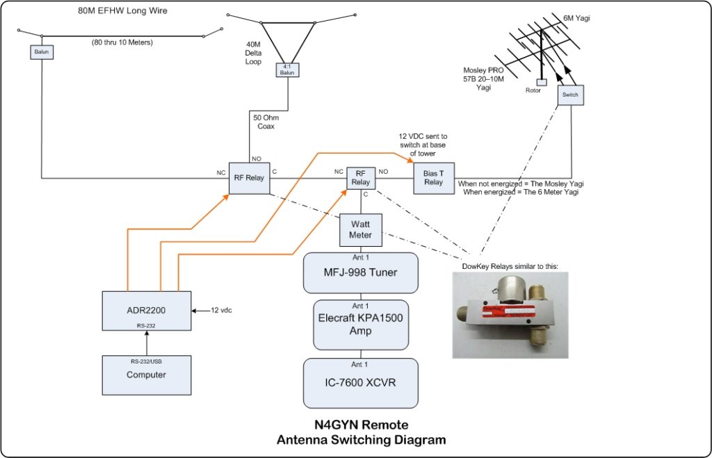 N4GYN antenna diagram