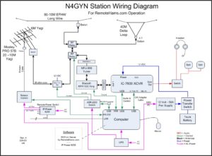 N4GYN station diagram Rev 4