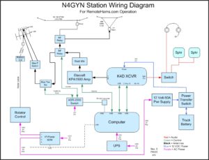 N4GYN Station Wiring Diagram - K4 Transceiver